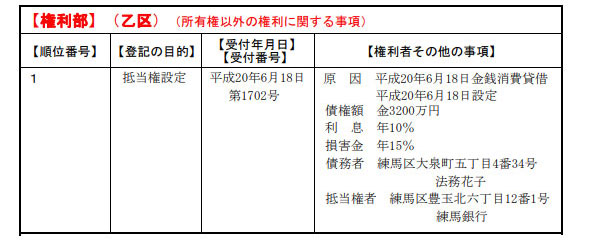 登記簿謄本 権利部 乙区