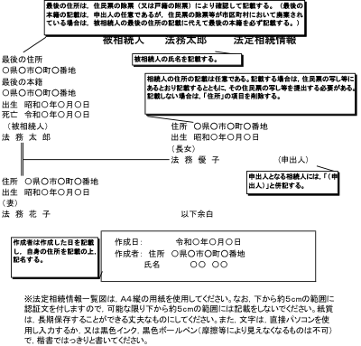 会社法務の手続きと書式 会社法務の手続と書式｜商品を探す | 新日本法規WEBサイト