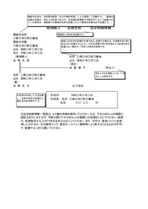 法定相続情報一覧図サンプル