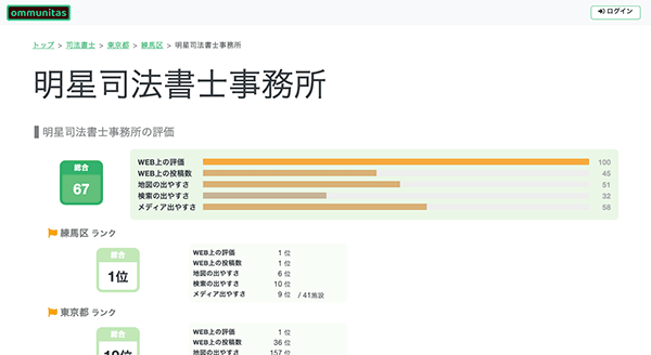 ommunitas 明星司法書士事務所