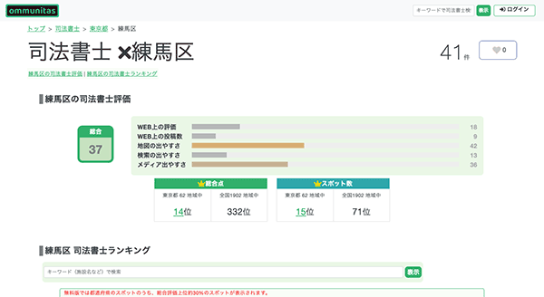 ommunitas 司法書士 練馬区