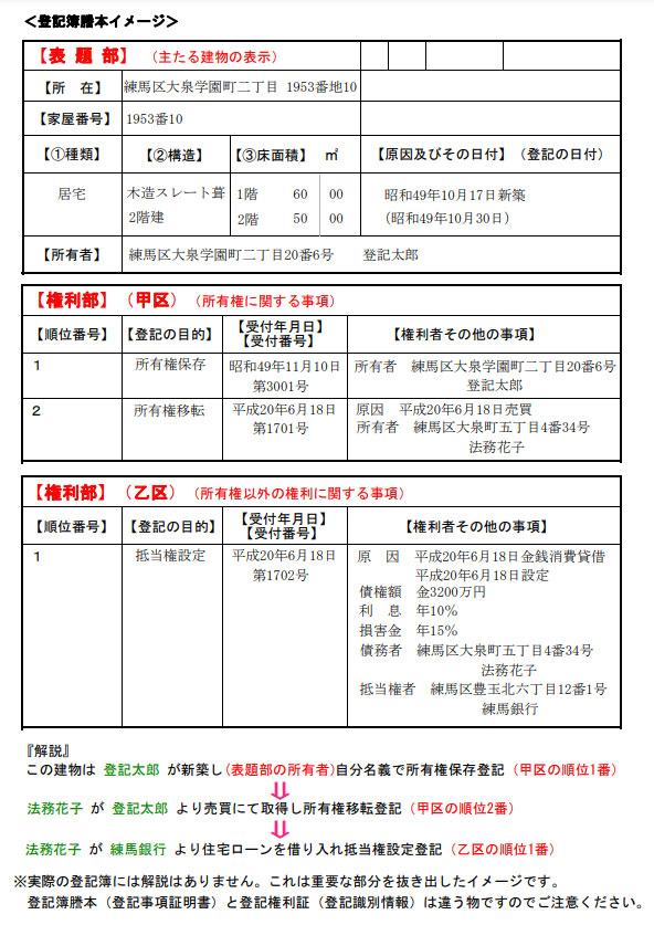 登記簿謄本サンプル