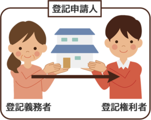 登記申請人のイラスト