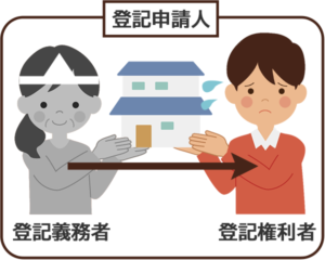 登記申請人のイラスト